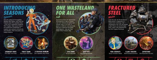 Fallout 76 2020 Update Roadmap Revealed