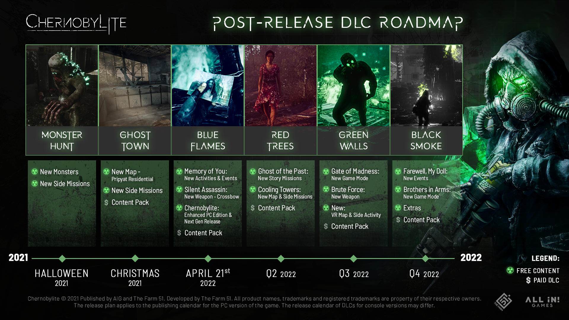 for April - RPGamer Chernobylite X|S PS5, Set Xbox Versions Series