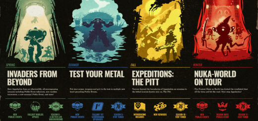 Fallout 76 2022 Roadmap Revealed