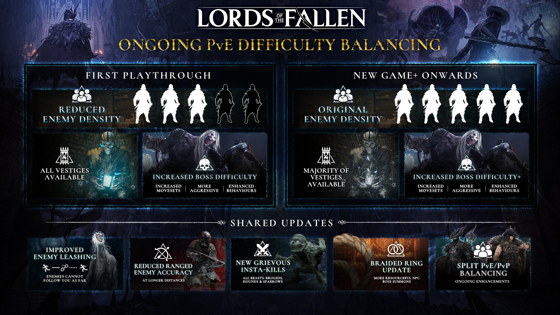 Lords Of The Fallen Review - Noisy Pixel